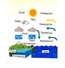 Демонстраційний набір на магнітах 