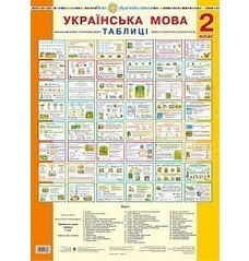 Українська мова. 2 клас. Таблиці.