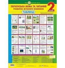 Українська мова та читання. 2 клас. Розвиток зв’язного мовлення.