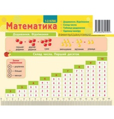 Комплект таблиць 