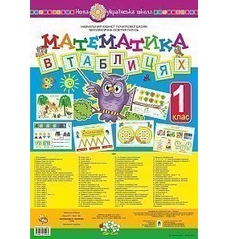 Математика в таблицях. 1 клас. НУШ