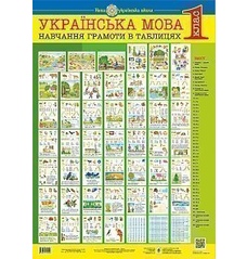 Українська мова. 1 клас. Навчання грамоти в таблицях. НУШ