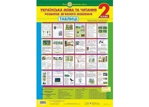 Українська мова та читання. 2 клас. Розвиток зв’язного мовлення.