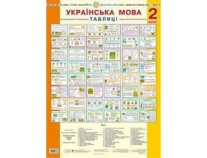 Українська мова. 2 клас. Таблиці.