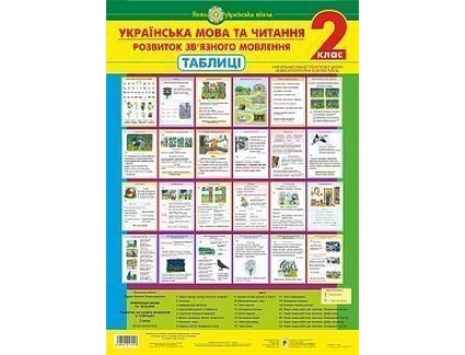 Українська мова та читання. 2 клас. Розвиток зв’язного мовлення.