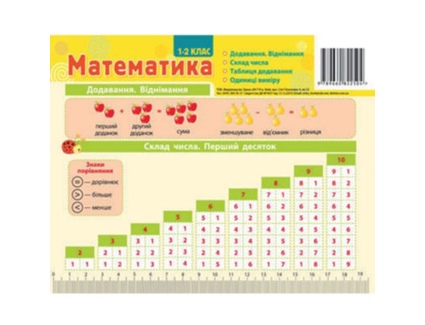 Комплект таблиць Математика 