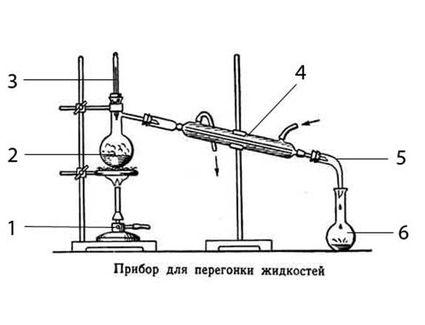 Набор для дистилляции