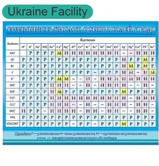 Таблиця розчинність кислот, основ і солей у воді