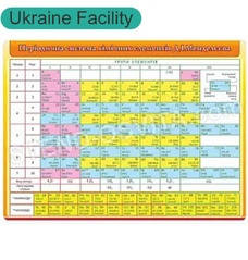 Таблиця періодична система хімічних елементів Д.І.Менделєєва №1