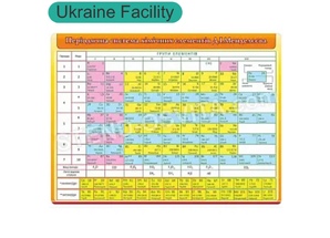 Таблиця періодична система хімічних елементів Д.І.Менделєєва №2