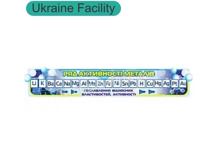 Ряд активності металів