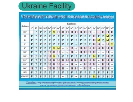 Таблиця розчинність кислот, основ і солей у воді