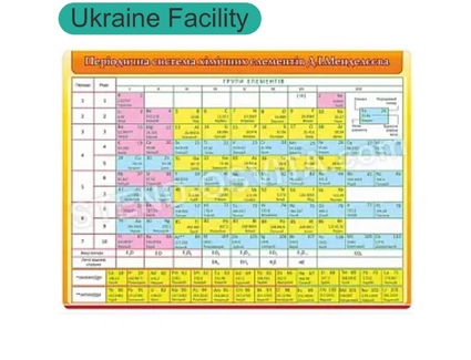 Таблиця періодична система хімічних елементів Д.І.Менделєєва №1