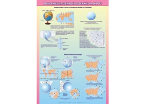 Плакат. Зображення земної поверхні на карті (на планках)