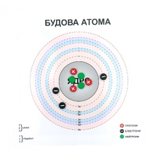 Модель атома демонстраційна