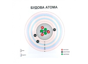 Модель атома демонстраційна