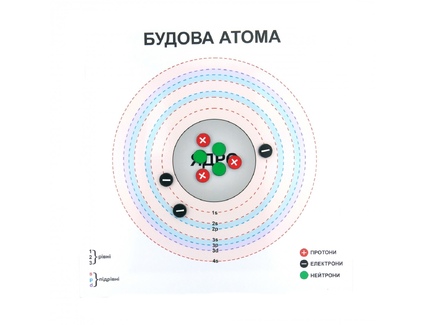 Модель атома демонстраційна