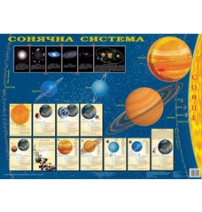 Сонячна система (на планках) Навчальна карта 