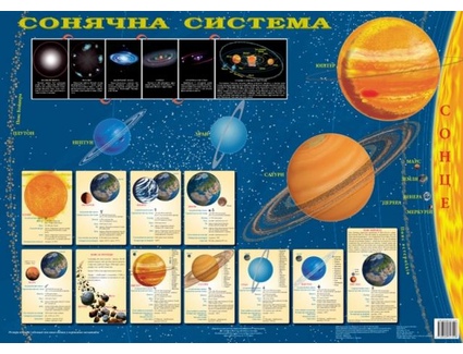 Сонячна система (на планках) Навчальна карта 