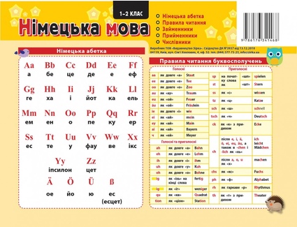 Комплект таблиць до основних розділів граматичного матеріалу (роздавальні, німецька мова)