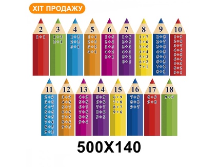  Комплект стендов Нуш Карандаши 