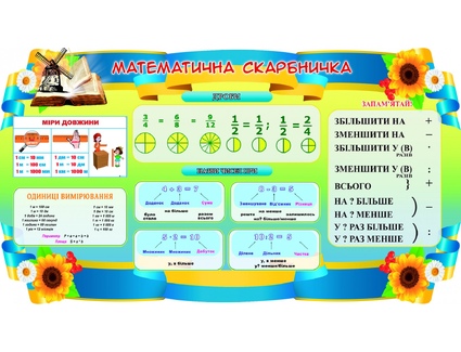 Стенд Математическая копилка