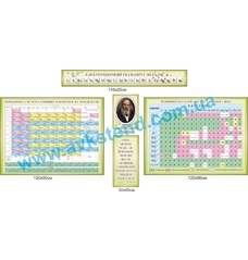 Комплект стендов для кабинета химии  