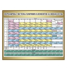 Періодична система хімічних елементів Д. І. Менделєєва (2000х1500мм)