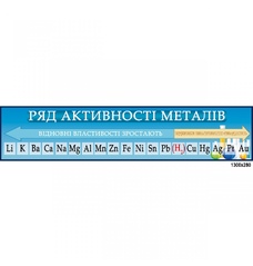 Ряд активності металів 1250х270мм