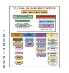 Стенд 