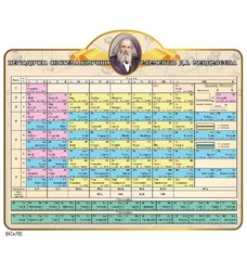 Періодична система хімічних елементів Д. І. Менделєєва 840х700мм