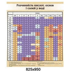 Розчинність кислот і солей у воді