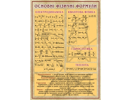Стенд Фізика. Основні формули
