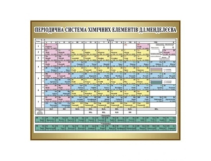 Періодична система хімічних елементів Д. І. Менделєєва (2000х1500мм)