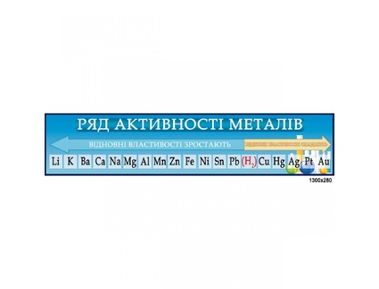 Ряд активності металів 1250х270мм