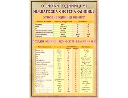 Стенд Система СІ