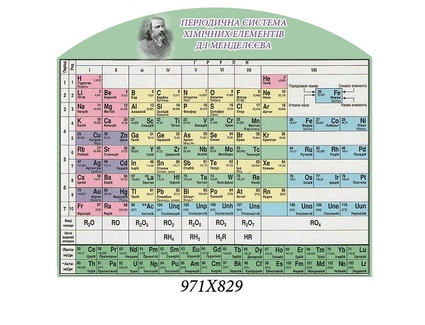 Періодична система хімічних елементів Д. І. Менделєєва 970х830мм