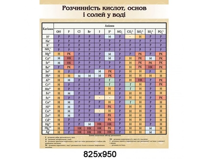 Розчинність кислот і солей у воді